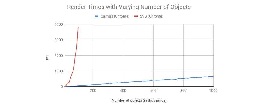 Canvas_SVG_성능_벤치마킹_이미지