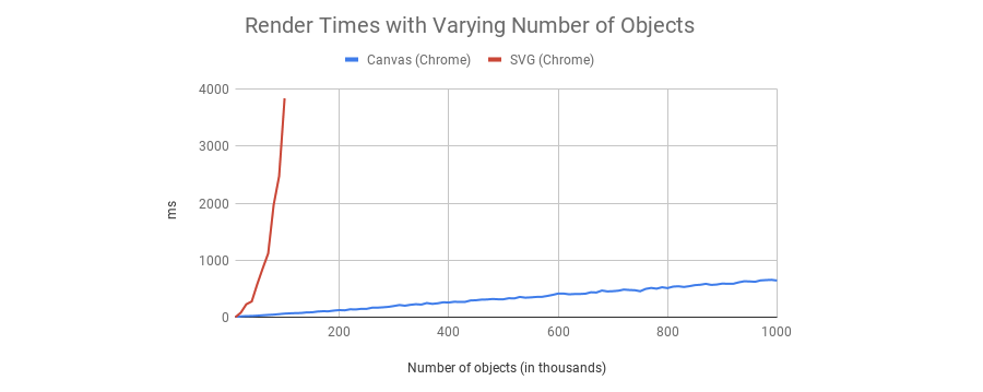 canvas_vs_svg_benchmark.png